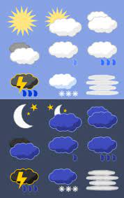 Elements of weather